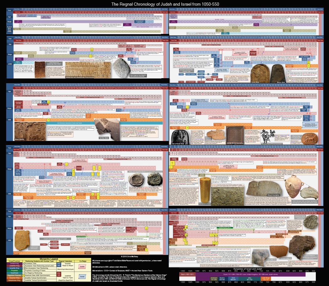 Kings And Prophets Of Israel And Judah Chart